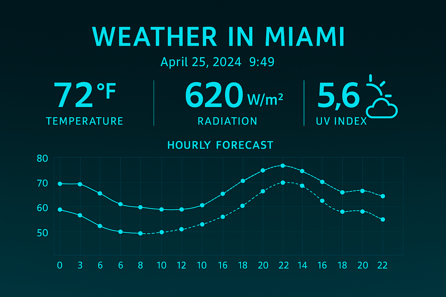 System Overview Screenshot - Energy Analytics